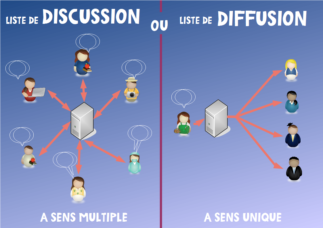 image infographie_discussion_diffusionv2.png (0.2MB)